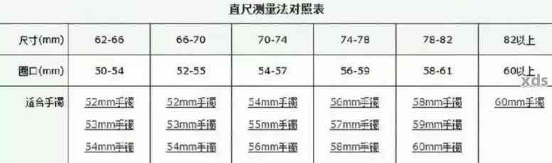 和田玉手镯重量参考指南：从几克到数十公斤的全方位比较