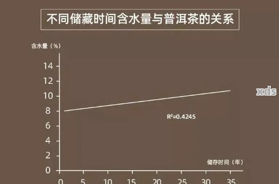 普洱茶新陈代谢及其对健的影响：真相揭示