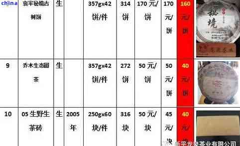 2008年宫廷茶厂普洱价格表与相关信息