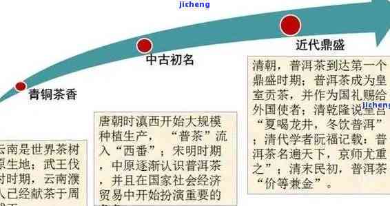 普洱茶历发展简介概况