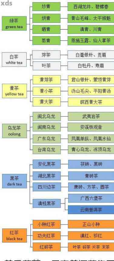 普洱茶历发展简介概况