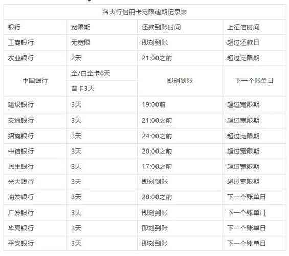 '宽限期最后一天还款但没入账：处理方式与逾期影响'