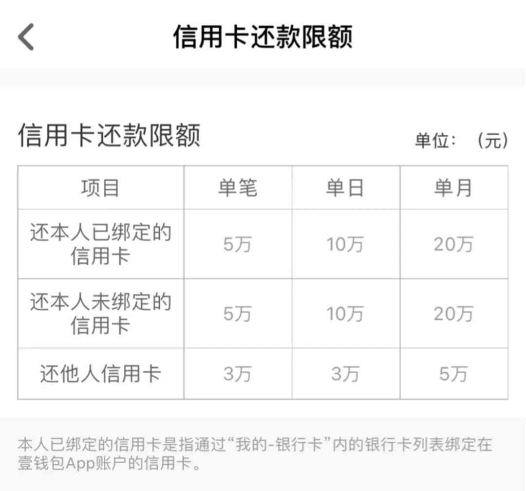 信用卡宽限期最后一天还款未到账