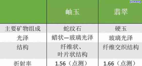 和田玉碧玉的折射率是多少啊，价格1.61,与1.60对比