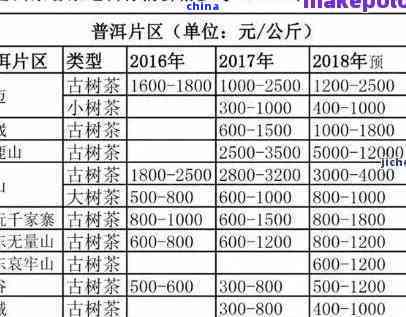 九十年代陈年普洱茶批发价格大全 - 在找到优质普洱茶的指南