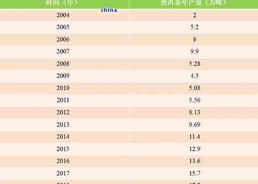 80年代中期普洱茶市场价格一览表：全面解析普洱茶价格演变及其影响因素