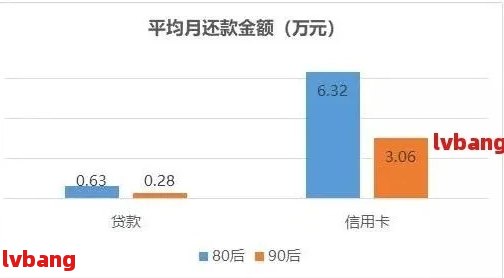 借了多家网贷，没有逾期：信用影响及贷款问题解答