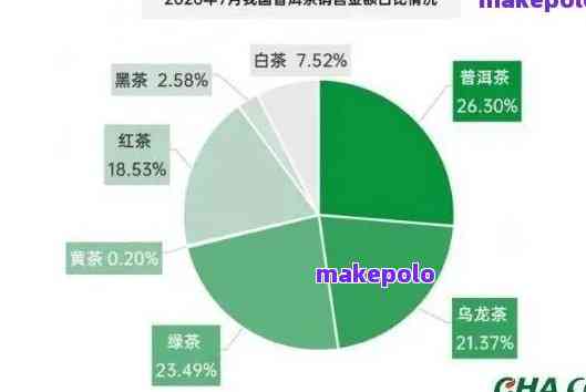 新全面解析：影响一级生普洱茶价格的关键因素及市场行情