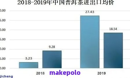 新全面解析：影响一级生普洱茶价格的关键因素及市场行情