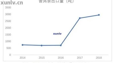 新全面解析：影响一级生普洱茶价格的关键因素及市场行情