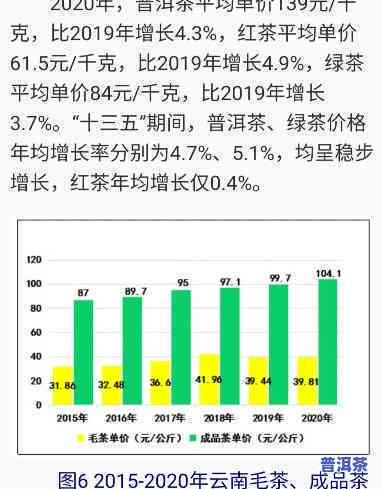 茶普洱茶销售量高的原因分析：品种、品质与消费者需求