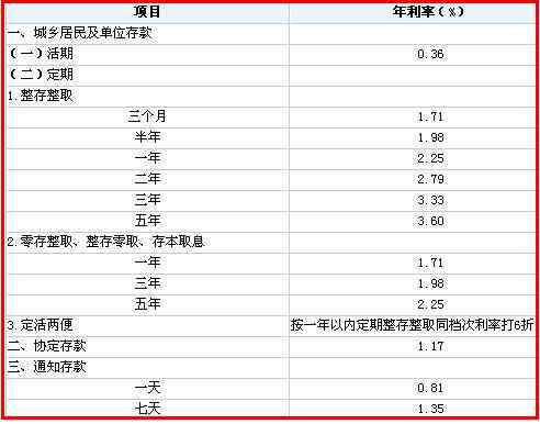 逾期支取定期存款利息计算方法与银行利率对比