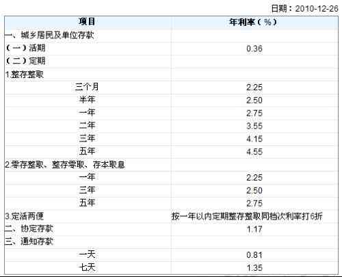 逾期支取定期存款利息计算方法与银行利率对比