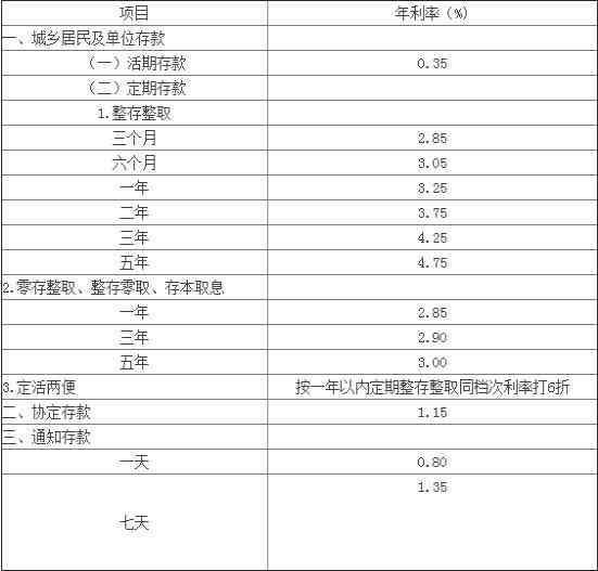 逾期支取定期存款利息计算方法与银行利率对比