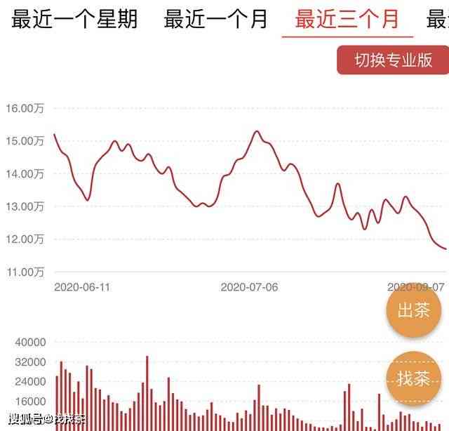 07年普洱茶市场行情及价值分析：过去十年的价格走势如何影响其当前价值？