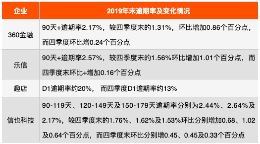 兴业应急金逾期两天的影响及处理方法，用户必看！