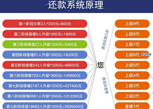 全面了解上岸众筹还款流程：从开始到结的详细指南