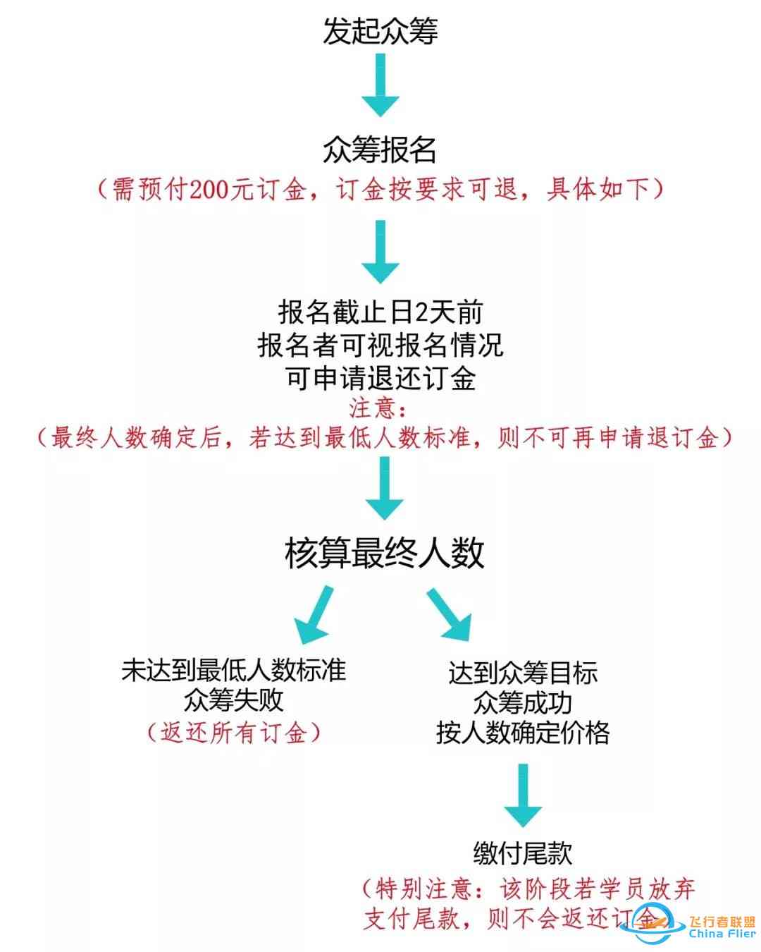 全面了解上岸众筹还款流程：从开始到结的详细指南