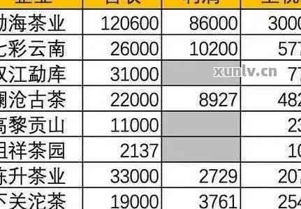 大益普洱茶市场最新价格分析及走势预测：影响因素探讨