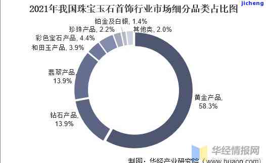 独龙玉价格低迷的原因及影响：探究市场现状与未来走势