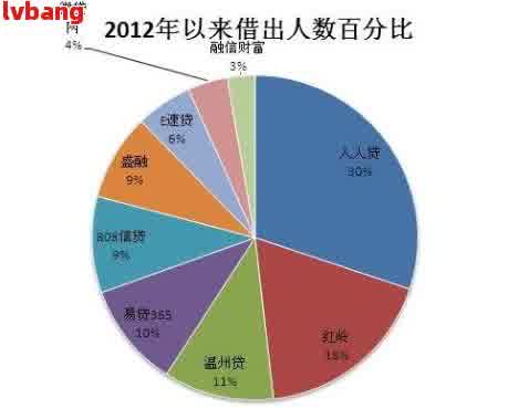 2020年逾期3亿人：数据增长、人数统计与趋势分析