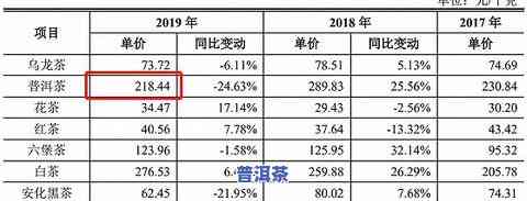 易武普洱茶价格指南：全面了解茶叶品种、品质与购买途径的费用分析