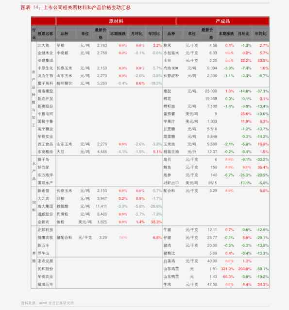 易武普洱茶报价表大全：最新价格趋势分析-2021易武普洱茶价格表