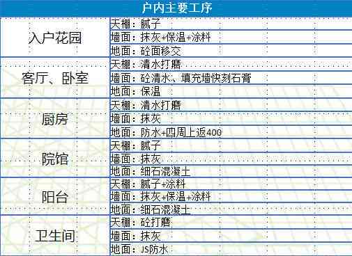 普洱茶工艺等级划分及相关知识全解析，解答用户关于普洱茶工艺的各类疑问