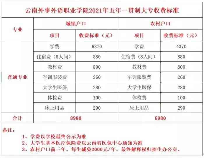 云南普洱茶饼2008年各年份价格一览表，全面了解普洱茶市场行情