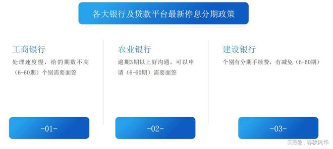 微粒贷逾期利息减免政策详解：免除罚息、计算方式及减免套路