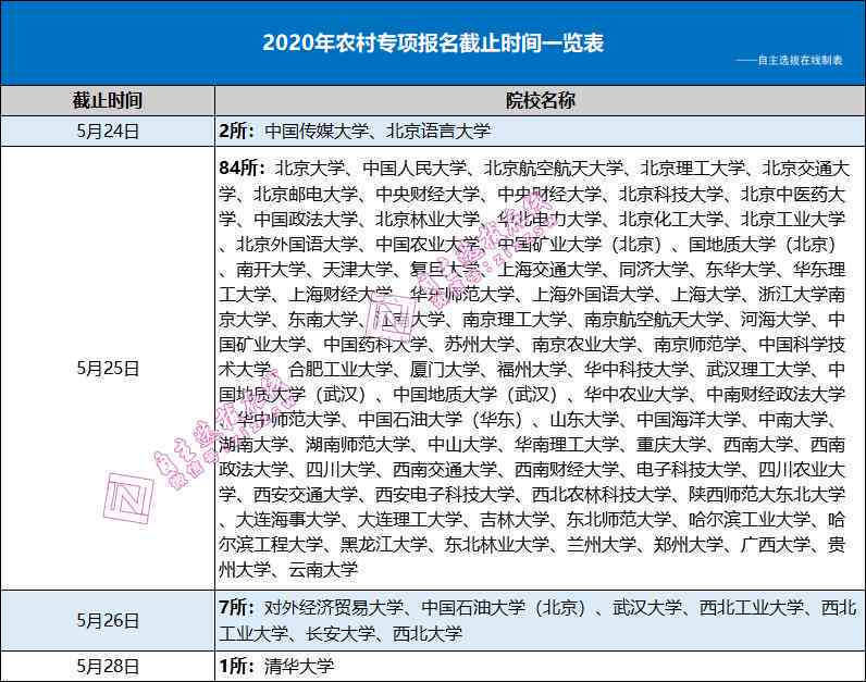 借呗到期逾期后的处理流程与时间节点，用户常见问题解答