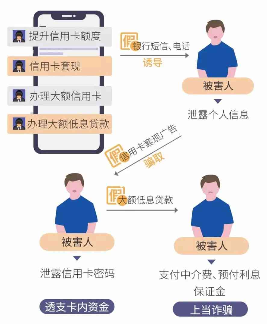 微粒贷逾期后的影响及处理方式，避免陷入套路和信用风险