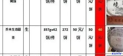 云南普洱茶最新价格大全，产地批发促销报价，货源尽在掌握