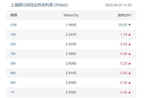 微粒贷逾期利息政策调整：如何应对逾期还款问题？