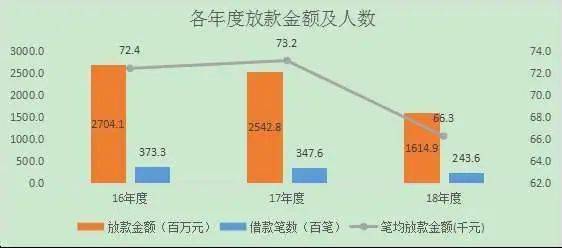 新 2020年微粒贷逾期80天的影响及解决策略