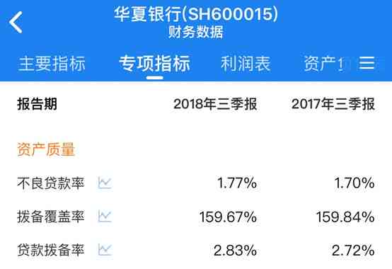 新 2020年微粒贷逾期80天的影响及解决策略