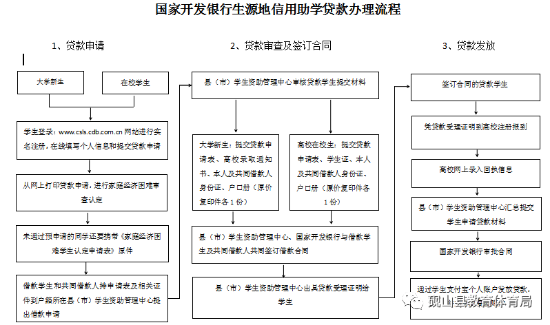 个性化协议签订后如何避免忘记还款？这里有全面解决方案！