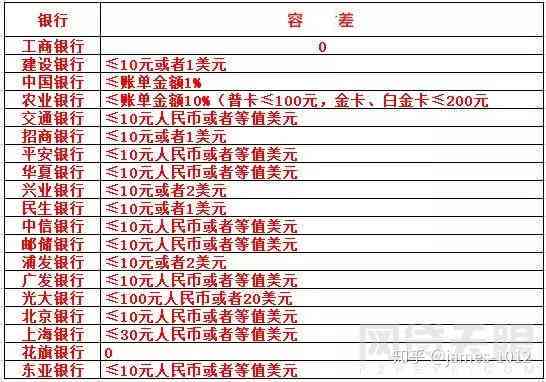 信用卡还款完成后入账时间与逾期还款的关系：了解详细情况以避免逾期