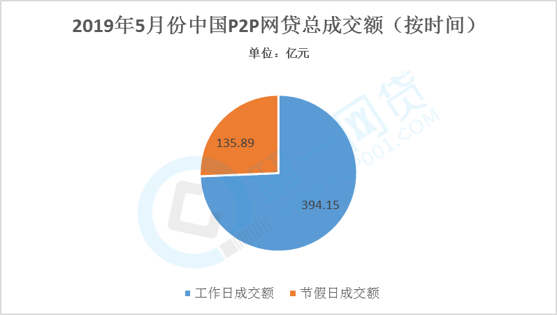 探索网贷行业：在天眼的视角下，贷款产品的详细解析