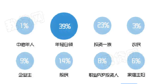 探索网贷行业：在天眼的视角下，贷款产品的详细解析