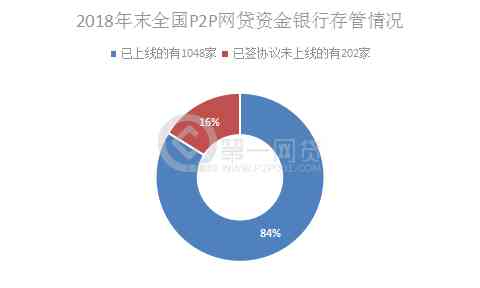 探索网贷行业：在天眼的视角下，贷款产品的详细解析