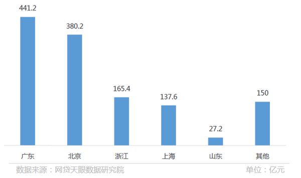 探索网贷行业：在天眼的视角下，贷款产品的详细解析