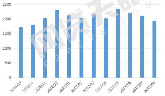 网贷天眼：揭秘P2P行业监控平台及其运营模式