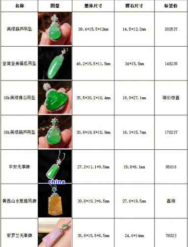 翡翠50001-150000戒指价格范围与重量关系