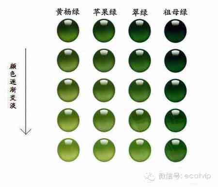 冰岛翡翠颜色的全面解析：绿色、绿色和白色等不同类型的颜色及其特点