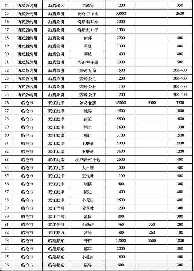 云南普洱茶5万元一斤贵吗多少钱：探究普洱茶价格与价值