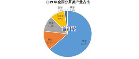 普洱茶上抖音小店怎么样才能卖：打造成功案例与营销策略