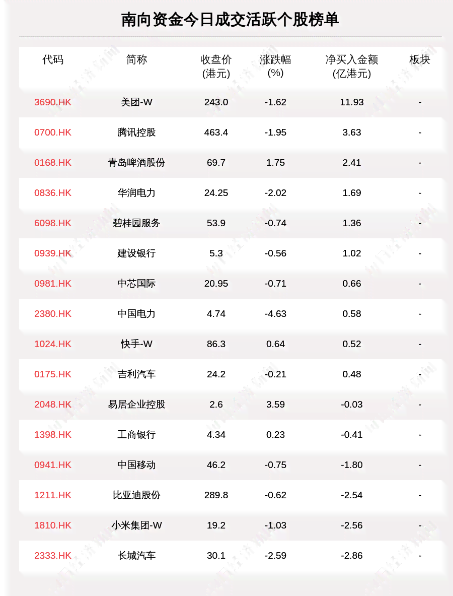 美团逾期15天，发短信说备案文书已送往户地，这是真的吗？