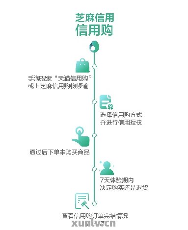 芝麻信用逾期对个人信用的影响及贷款可能性