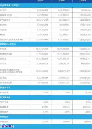 微粒贷逾期100多天解决方案：如何处理、影响与预防逾期